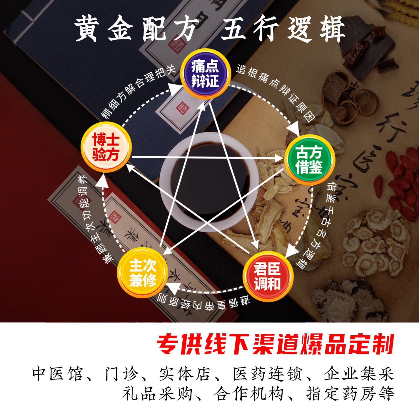 Custom Nine-Constitution Herbal Paste Gift Box (膏方) — OEM TCM Wellness Paste, Ready to Eat - Image 2