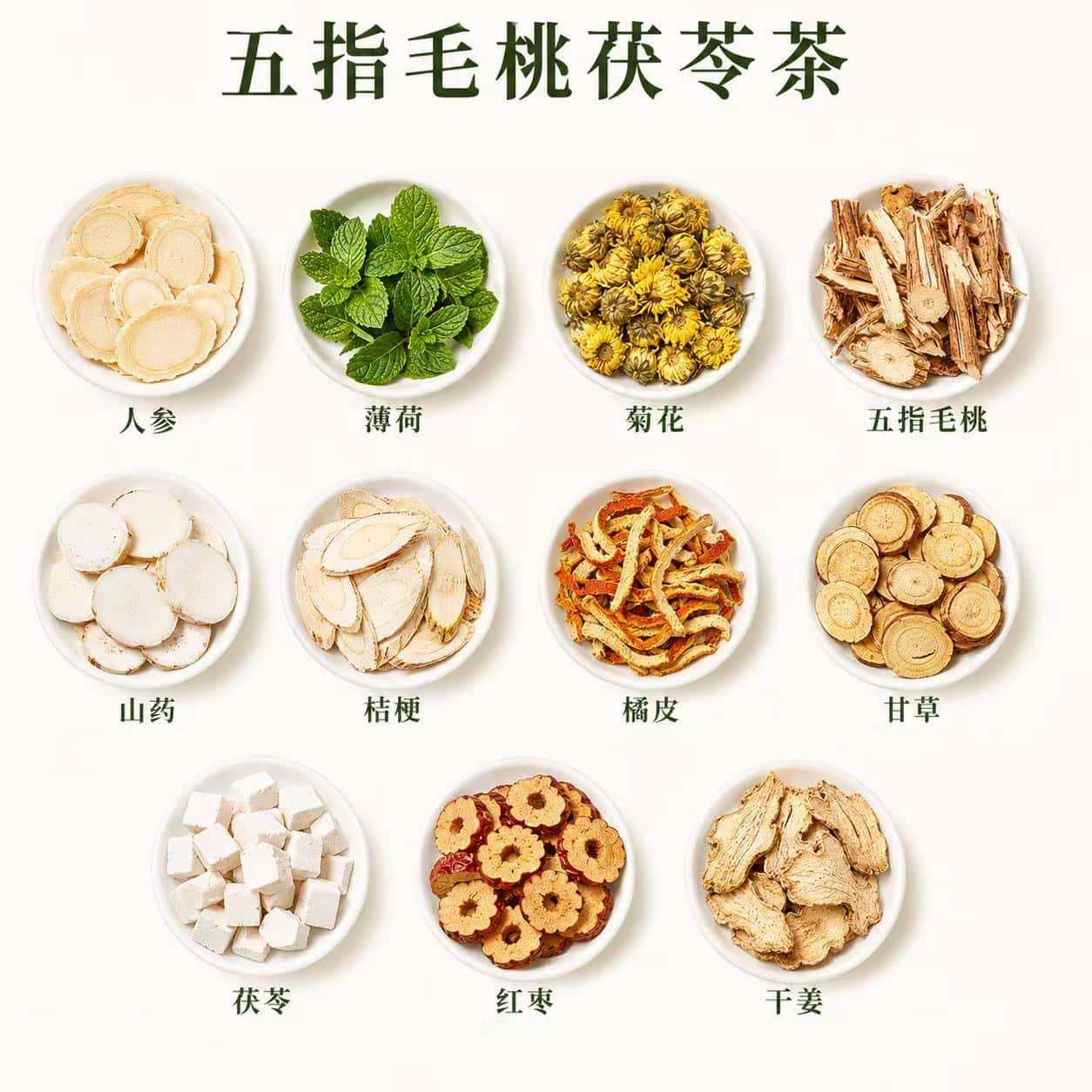Wuzhi Maotao Fuling Herbal Tea 300g Small Canister Wellness Flower Tea with Ginseng Mint Chrysanthemum and Chinese Yam - Image 2