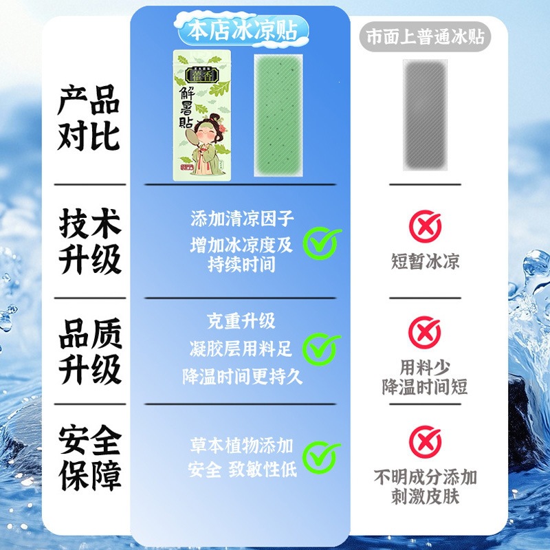 Huoxiang Cooling Gel Patch 5 Pack Physical Cooling Topical Patch for Summer Heat and Outdoor Use - Image 4