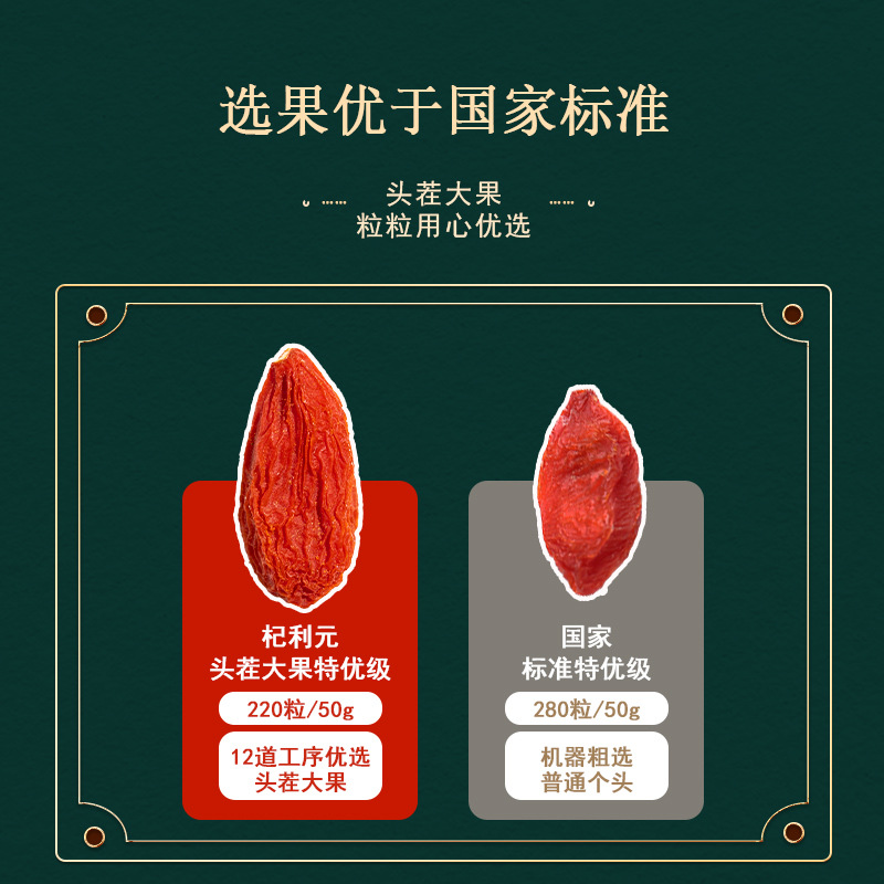 Ningxia Premium Goji Berries 500g Gou Qi Zi Dried Red Wolfberry for Tea Soup and Wine - Image 2