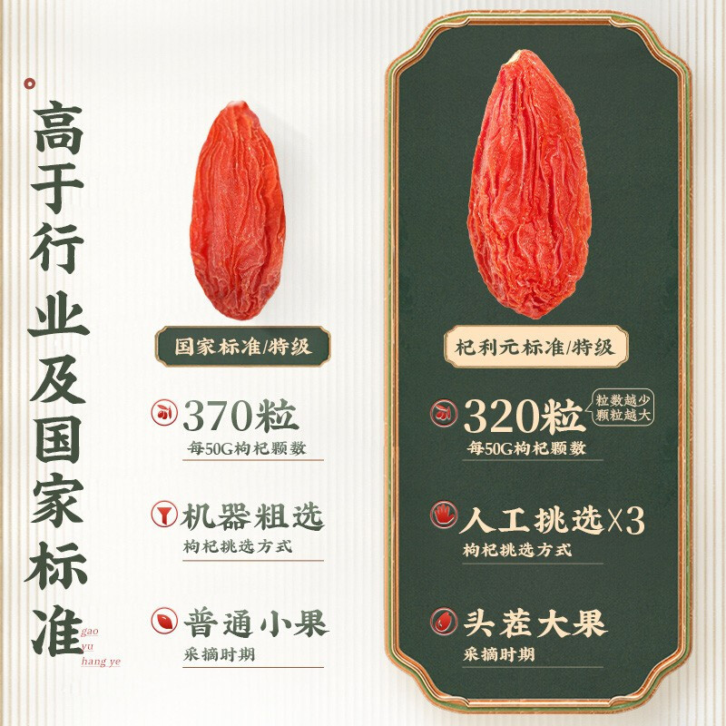 Ningxia Premium Goji Berries Dried Wolfberry Gou Qi Zi 250g x 2 Jars - Image 3
