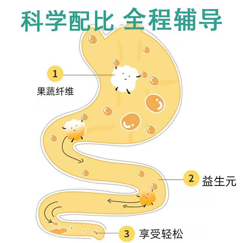 Taiwan-Style Fruit, Vegetable & Grain Enzyme Powder with Probiotics — 50g Drink Mix - Image 3