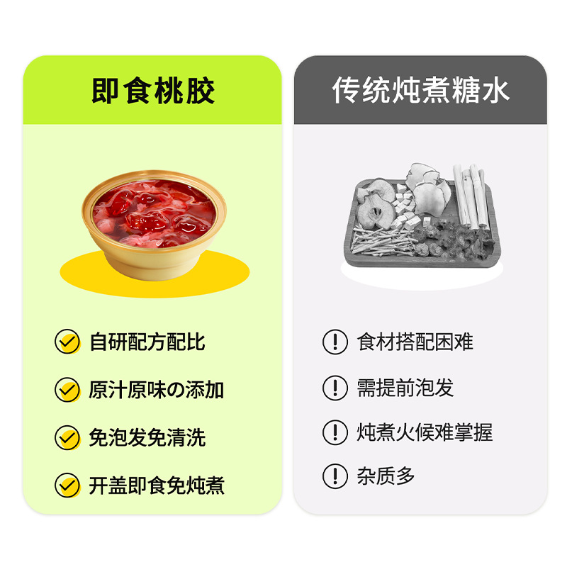 Ready to Eat Peach Gum Dessert Bowl Hong Kong Style Sweet Soup with Coconut Milk 168g - Image 4