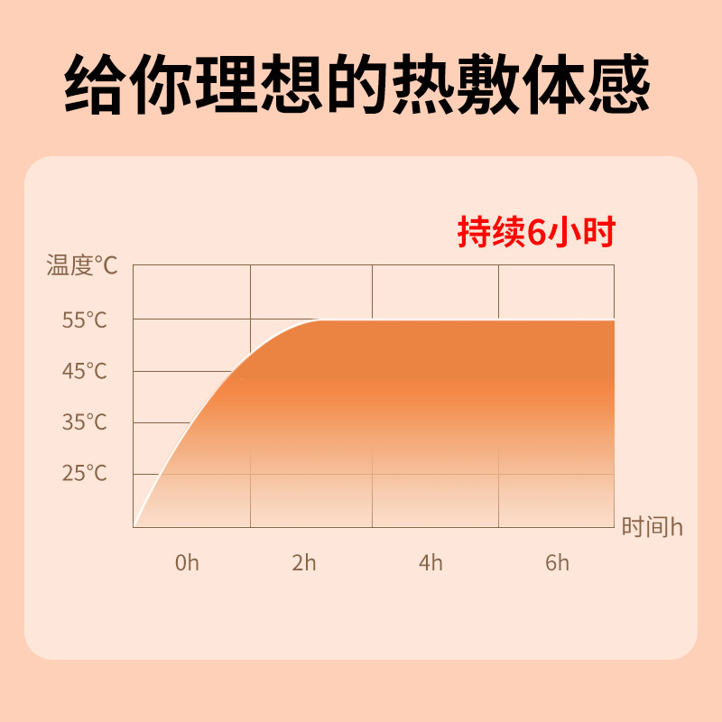 Moxa Warming Patch Ai Cao Jiu Tie Self-Heating Herbal Compress for Neck Shoulder Waist and Knees 1 Patch per Bag - Image 2