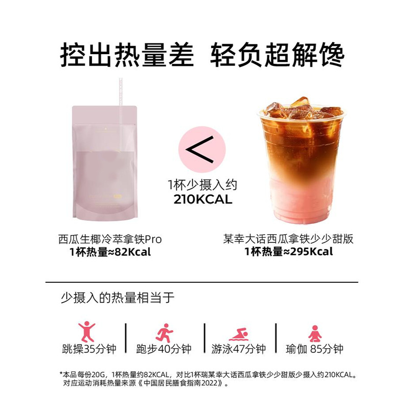 Watermelon Coconut Latte Instant Coffee 154g Sugar Free Freeze Dried Arabica with Green Tea Extract - Image 4