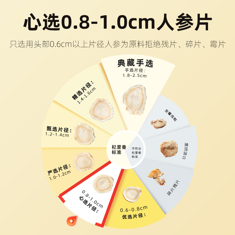 Qi Li Xiang Ginseng Slices 50g Bottle American Ginseng Large Slices 5 Year Changbai Mountain Ginseng for Tea - Image 4