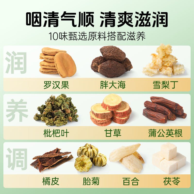 Luo Han Guo Pang Da Hai Pear Tea Blend 300g Herbal Fruit Tea for Throat Comfort - Image 2