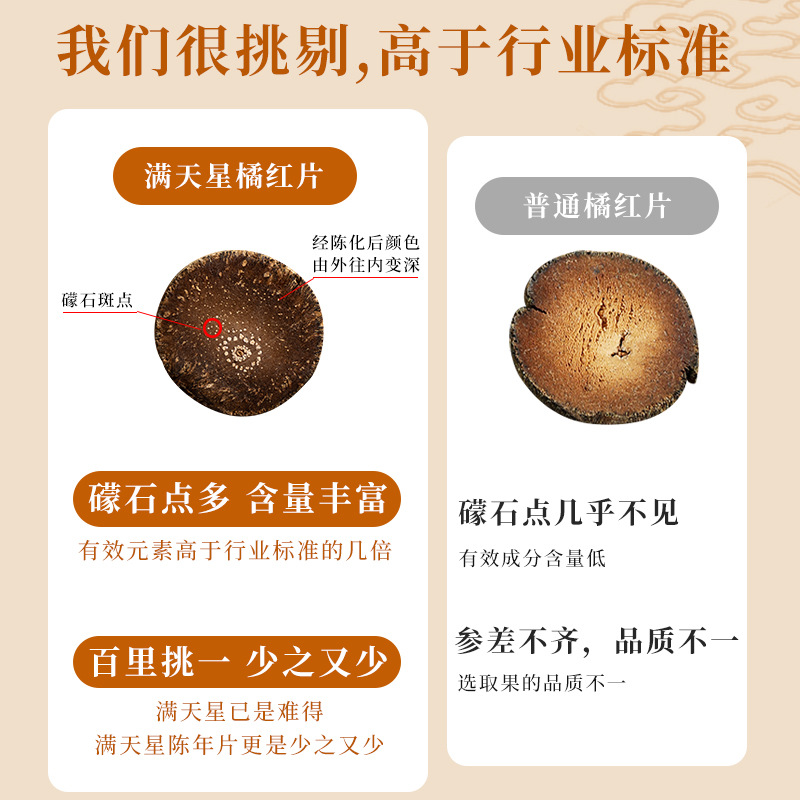 Huazhou Ju Hong Tangerine Peel Gift Box 300g Glass Jar Dried Citrus Peel for Tea and Decoction - Image 4