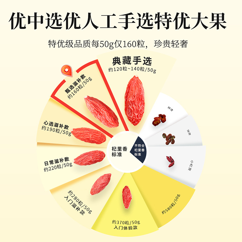 Premium Ningxia Goji Berry Gift Box 15 Jars Ready to Eat Gou Qi Zi 300g - Image 2