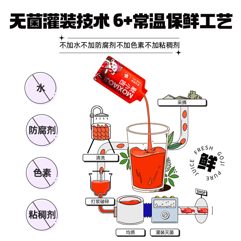 Goji Berry Puree Juice Ningxia Red Goji 300ml Ready to Drink with Straw - Image 3