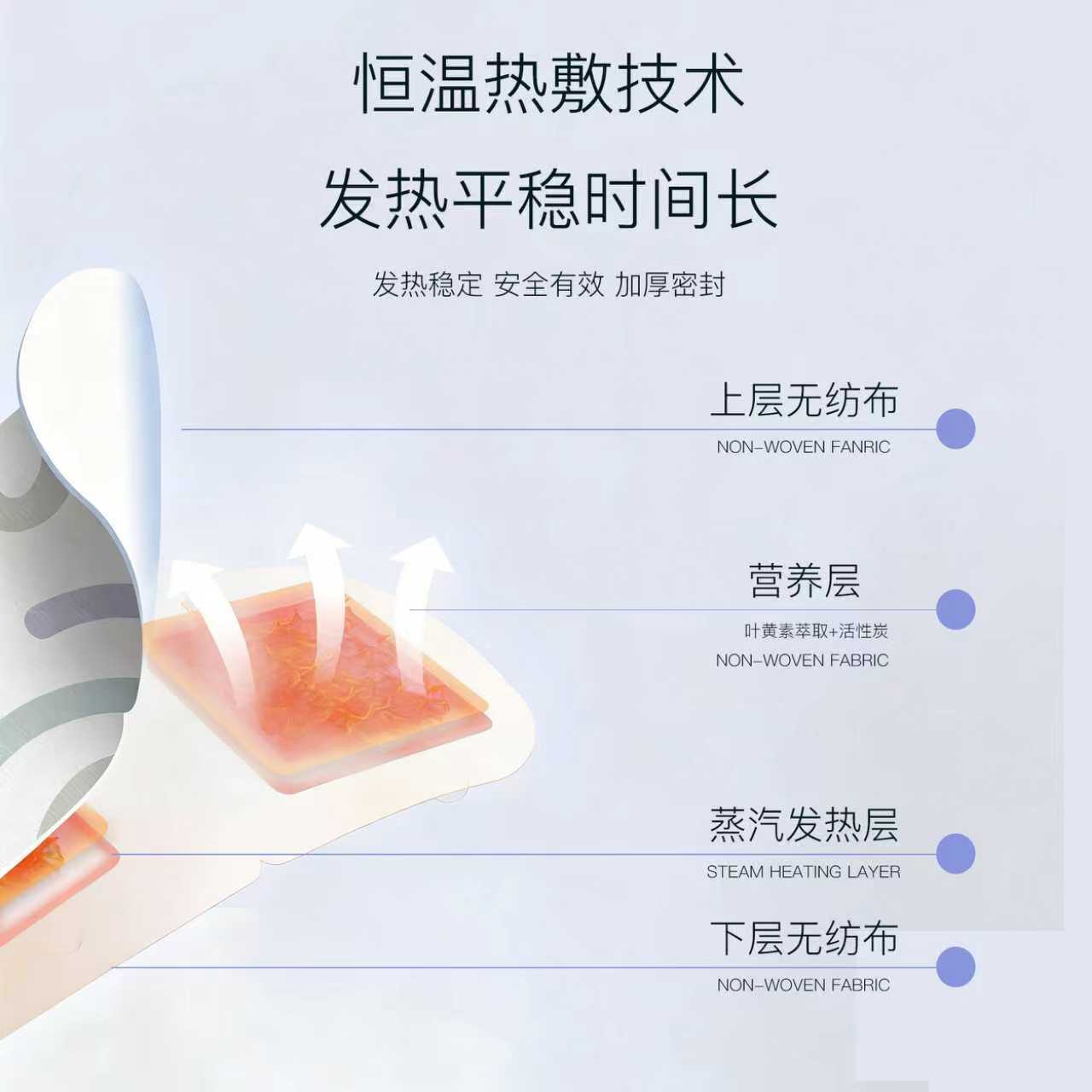 Steam Eye Mask with Lutein Self Heating Warm Compress for Eye Fatigue Sleep and Light Blocking - Image 4