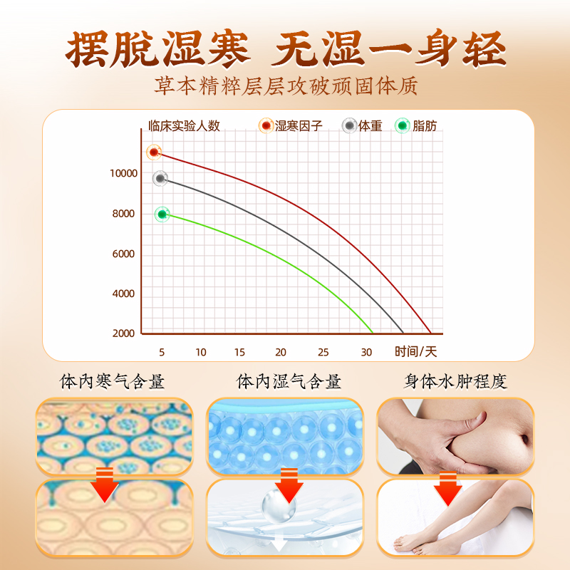 Old Beijing Foot Patches with Mugwort and Bamboo Vinegar 30 Patches per Box for Foot Care - Image 4