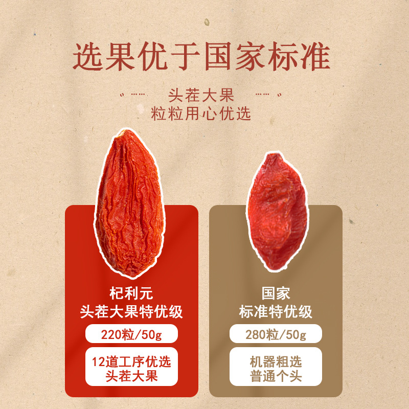 Premium Ningxia Goji Berries Gou Qi Zi 500g Dried Red Wolfberry Fruit for Tea Soup and Wine - Image 2
