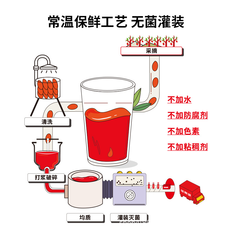 Goji Berry Original Juice Concentrate Ready to Drink 500ml Gift Box Ningxia Wolfberry - Image 3