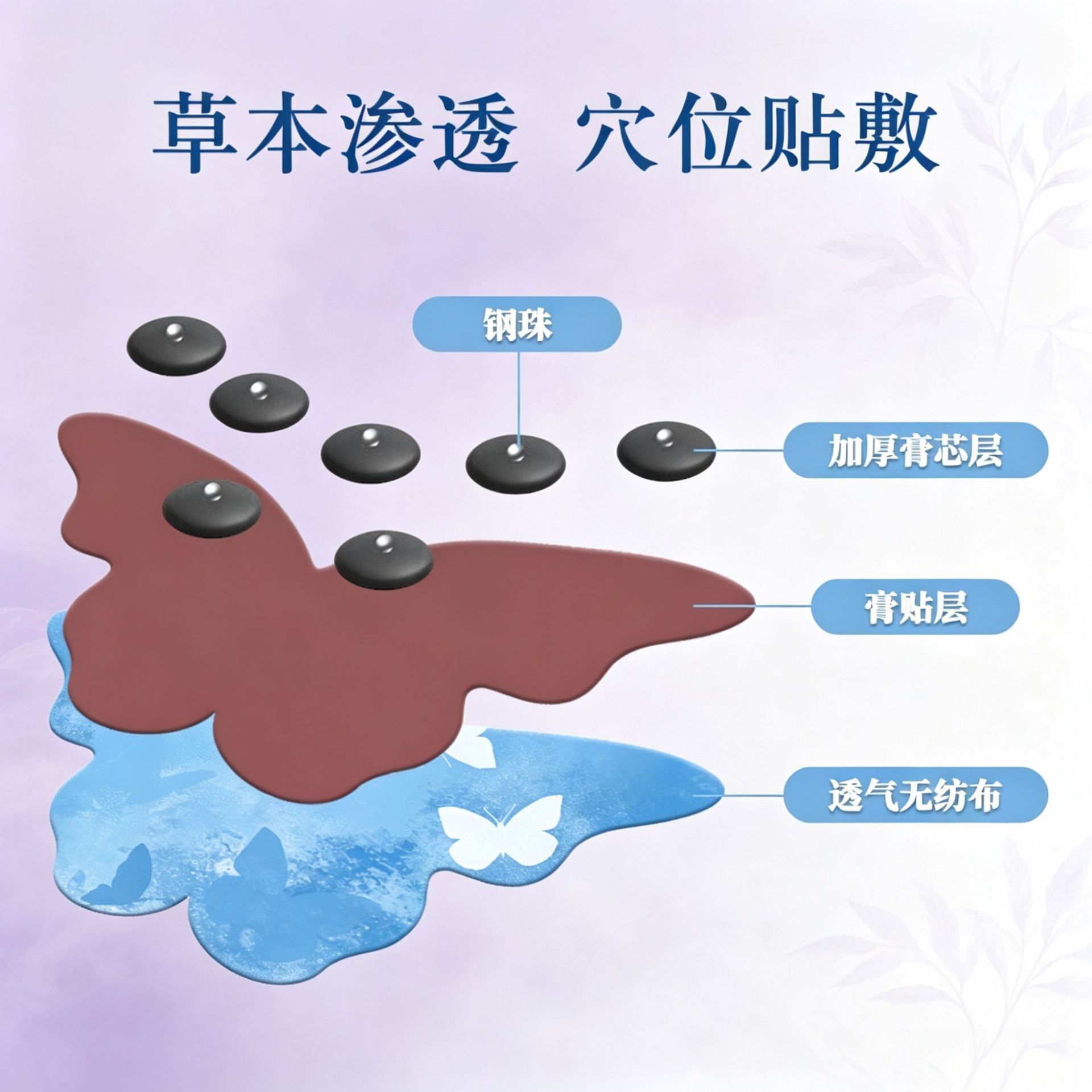 Miaoling Black Ginger Butterfly Moxa Patch Herbal Abdominal Warming Sticker with Moxa Wool Balls 3 Patches per Box - Image 2