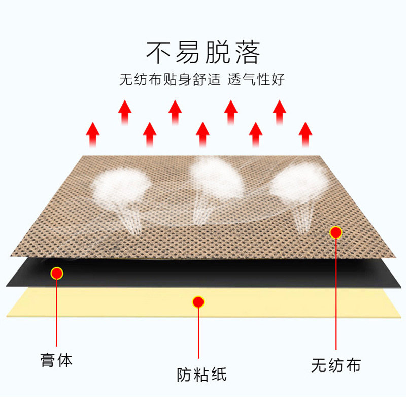 Wan Tong Jin Gu Pain Relief Patch Topical Herbal Plaster for Neck Shoulder Waist and Leg Joint Discomfort - Image 4