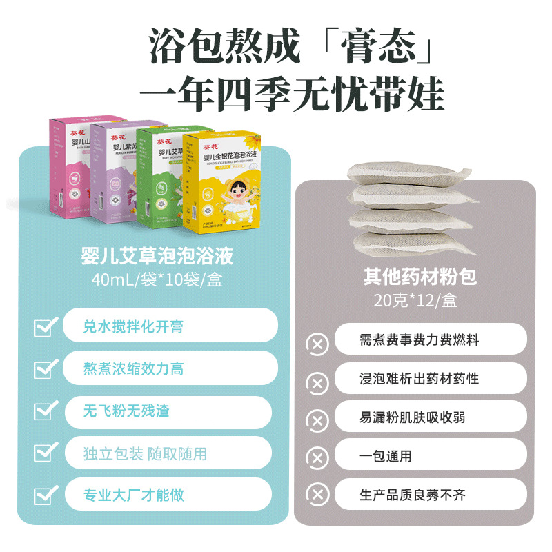 Children Herbal Bath and Foot Soak Concentrate Gentle Botanical Skin Moisturizing Liquid - Image 3