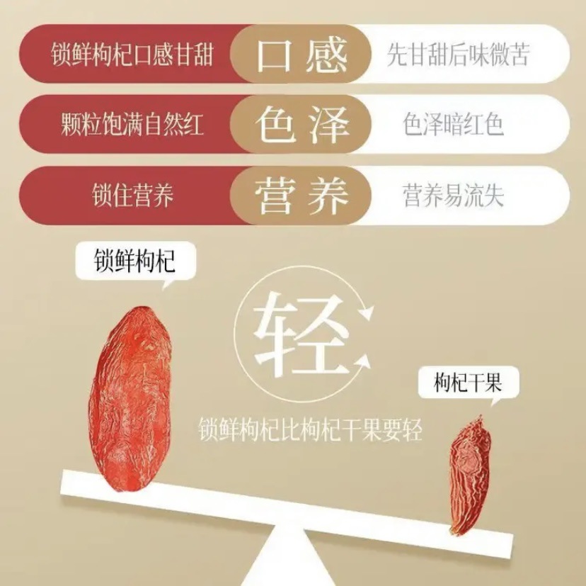 Lock-Fresh Goji Berries Gou Qi Zi Freeze Dried Red Wolfberry 500g Bag for Tea Soup and Snacking - Image 2