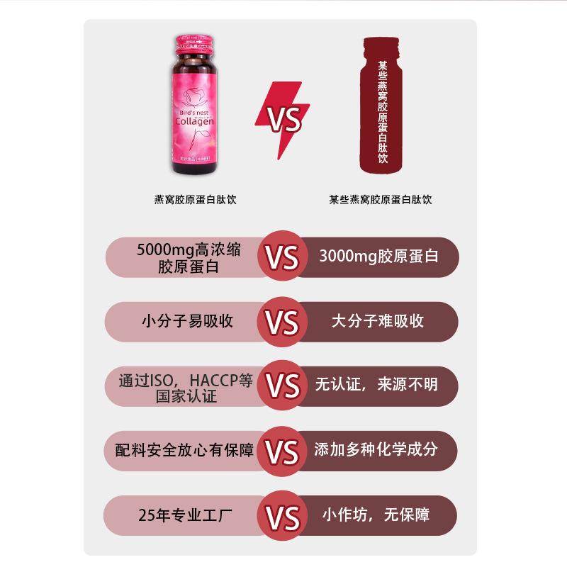 Bird's Nest Collagen Peptide Oral Liquid (Yàn Wǒ Jiāo Yuán Dàn Bái Tài) — 400ml Small-Molecule Drink with Hyaluronic Acid - Image 2