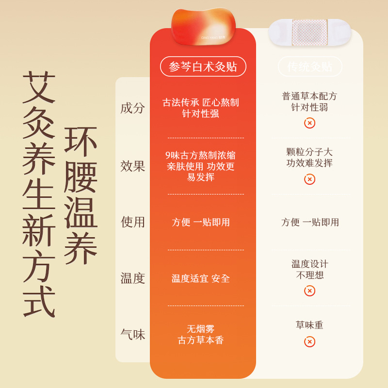 Shen Ling Bai Zhu Moxibustion Belly Patch Self-Heating Mugwort Navel Sticker 3 Patches Per Box - Image 3
