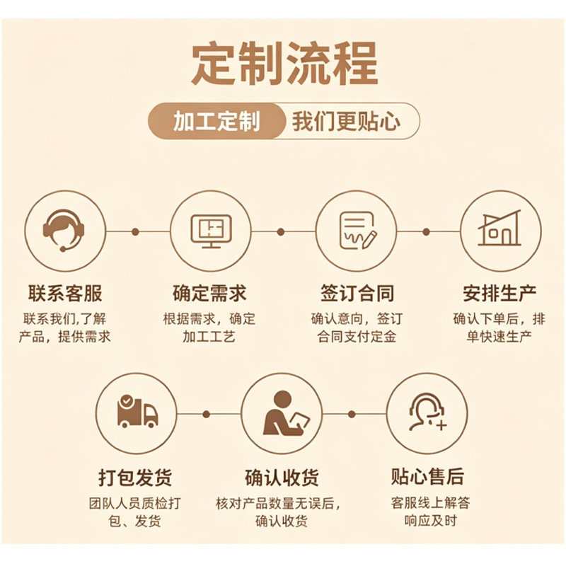 Shan Yao Hou Gu Dang Shen Gao — Hand-Steamed Herbal Paste with Chinese Yam, Lion's Mane & Codonopsis (220g) - Image 4