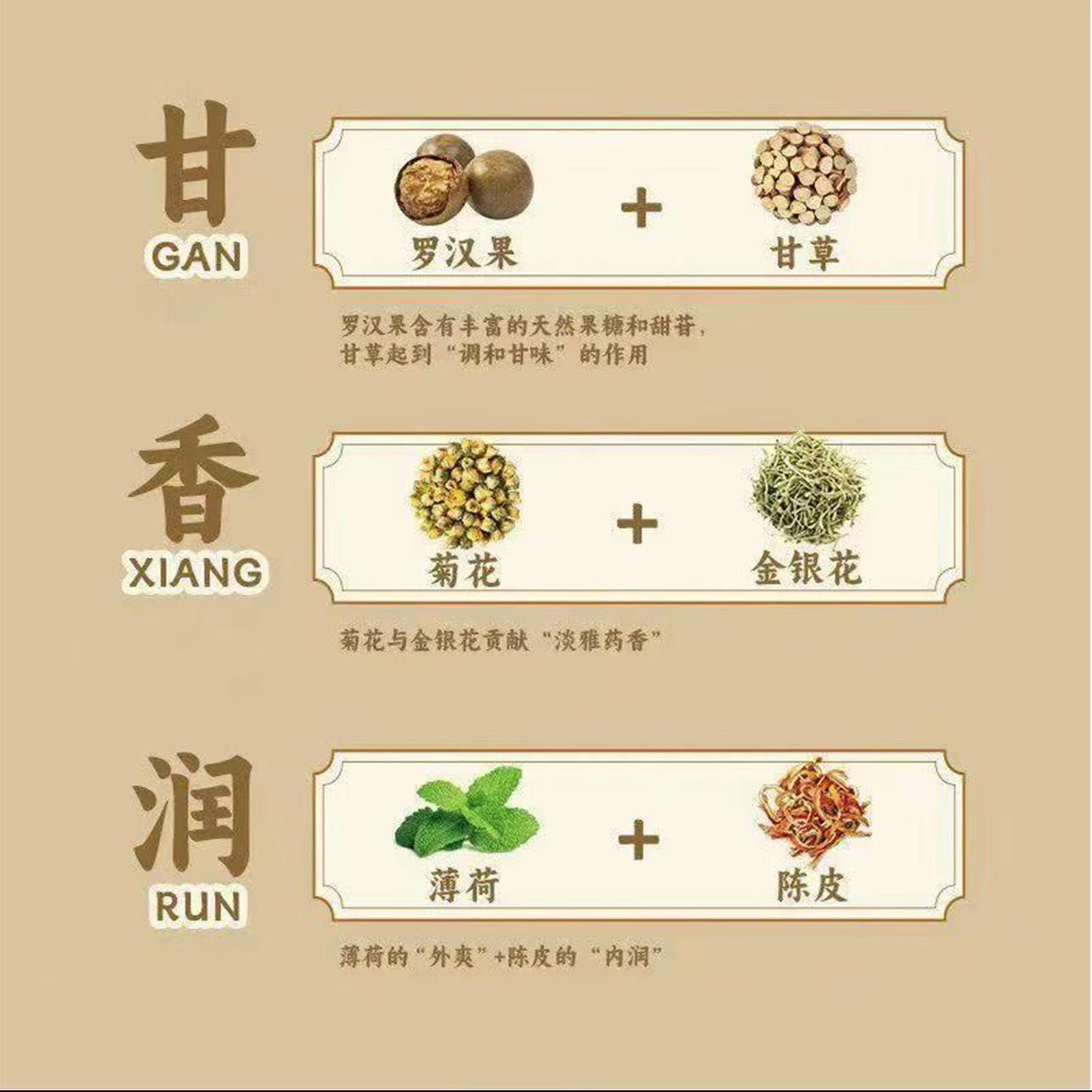 Cantonese Herbal Cooling Tea 35g 5 Teabags Luo Han Guo Honeysuckle Chrysanthemum Summer Wellness Drink - Image 2