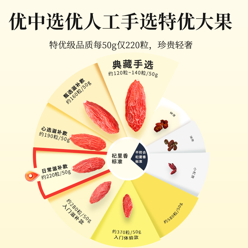 Premium Ningxia Goji Berry Gift Box 15 Jars 300g Ready to Eat First Harvest Wolfberry - Image 2