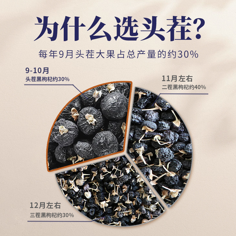 Black Goji Berry Gift Box Ready to Eat Large Fruit Dried Black Wolfberry Herbal Tea - Image 3