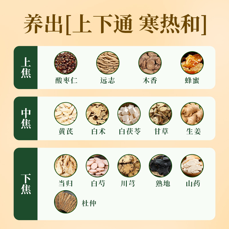 Ancient Formula San Jiao Herbal Navel Patch with Honey for TCM Wellness Support 6 Patches per Box - Image 4